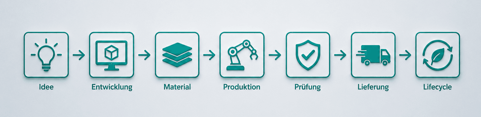 Der Weg von der Idee zur Serie bei der Alphatronic AG: Idee, Entwicklung, Material, Produktion, Prüfung, Lieferung, Lifecycle